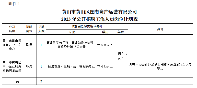 黄山市黄山区yl23455永利官网资产运营有限公司招聘工作人员公告