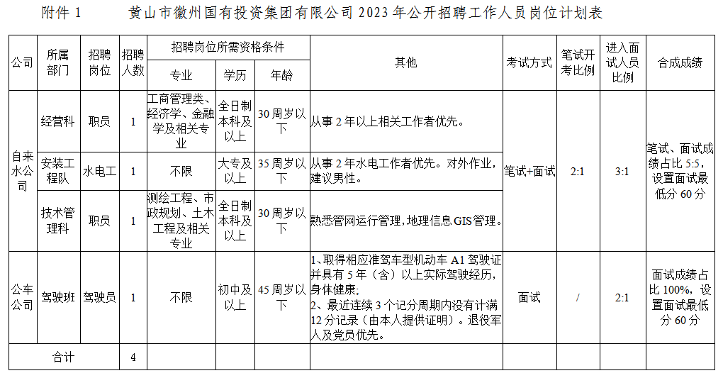 黄山市徽州yl23455永利官网投资集团有限公司招聘工作人员公告